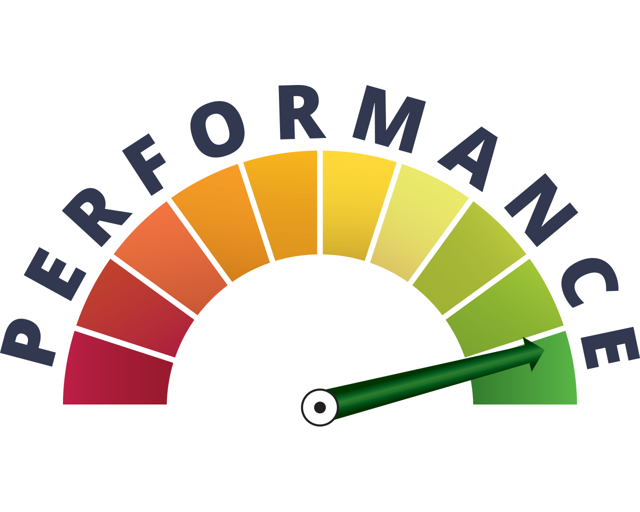 Performance Management