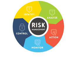 Risk management and insurance